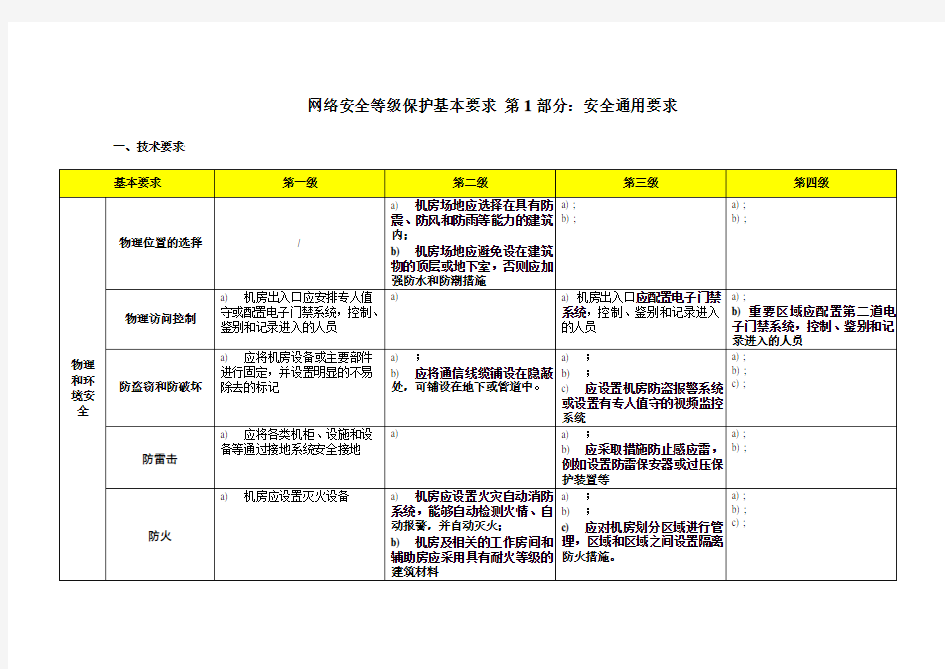 网络安全等级保护2.0-通用要求-表格版