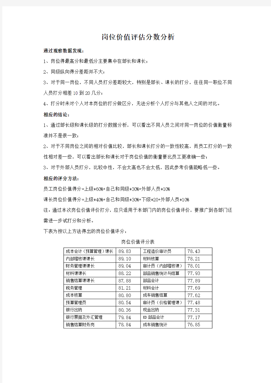 岗位价值评估分数分析