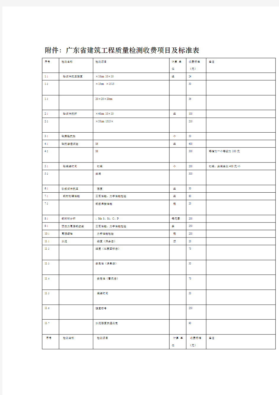 广东省建筑工程质量检测收费项目及标准表