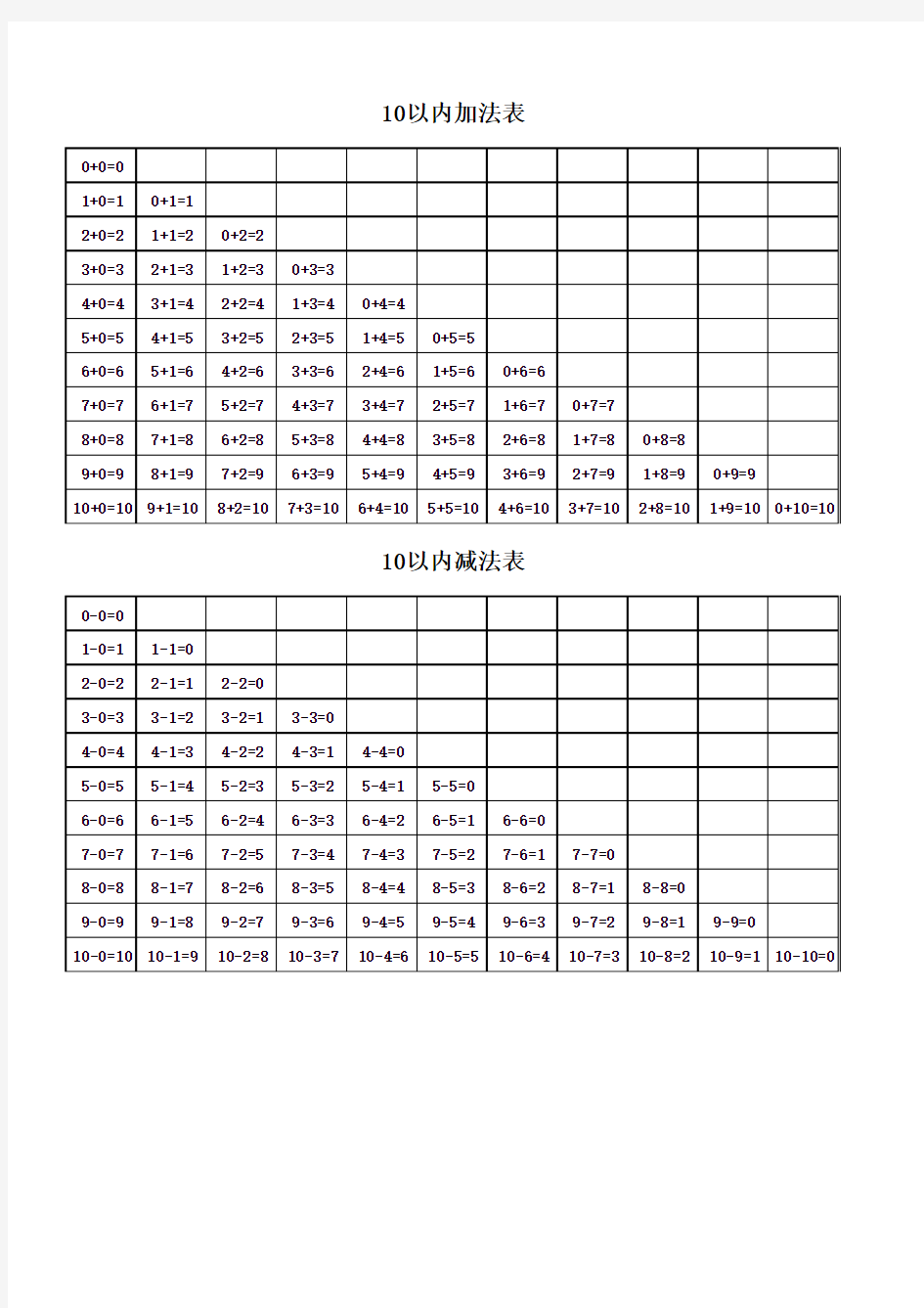 10以内加减法表