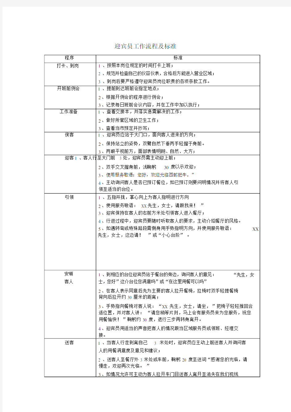 迎宾员工作流程及标准.docx