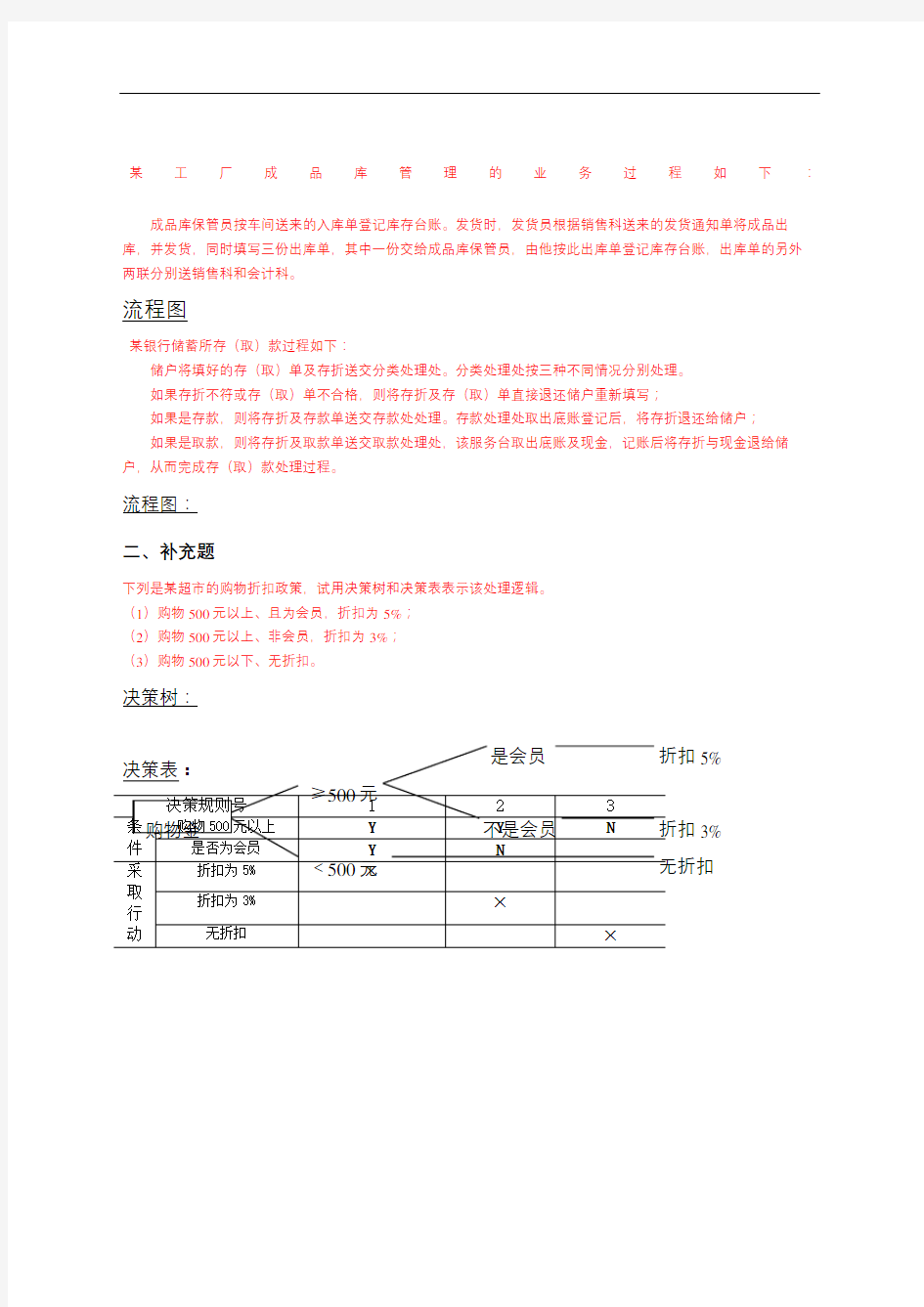 管理信息系统第六章课后画图答案