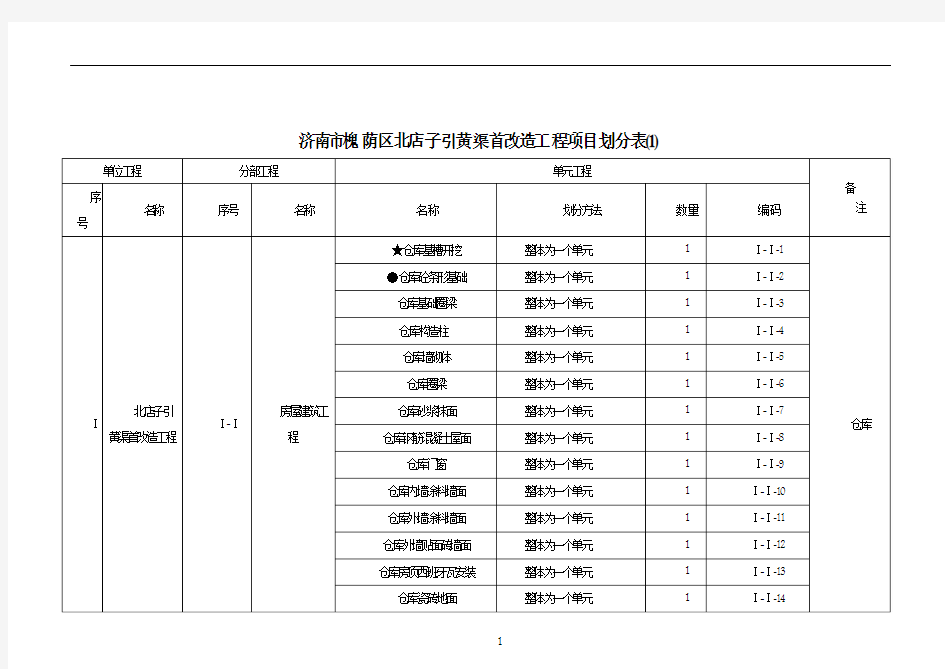 水利工程项目划分表