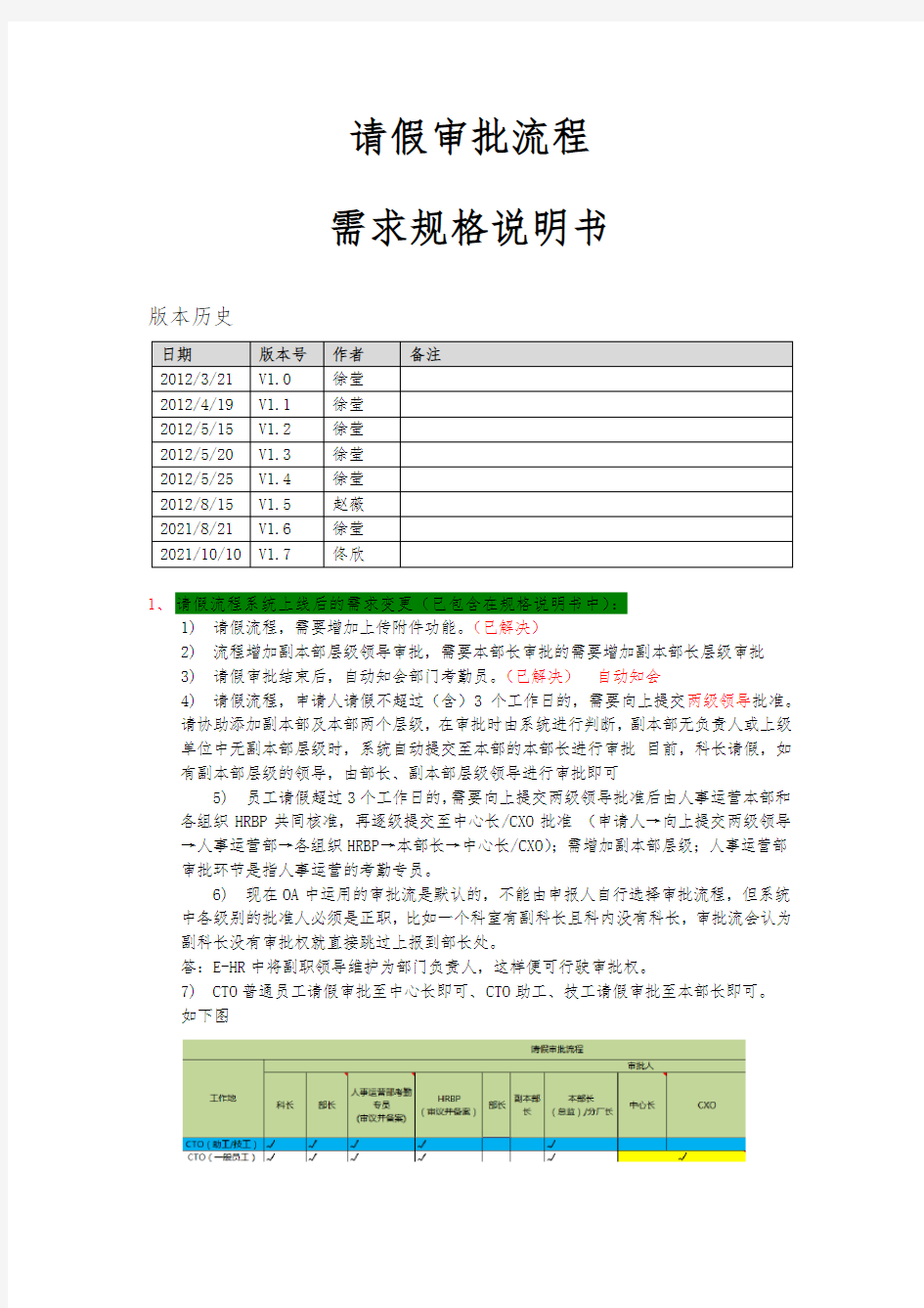 【需求规格说明书】请假审批