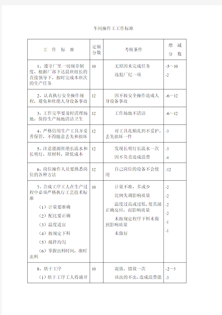 车间操作工工作标准