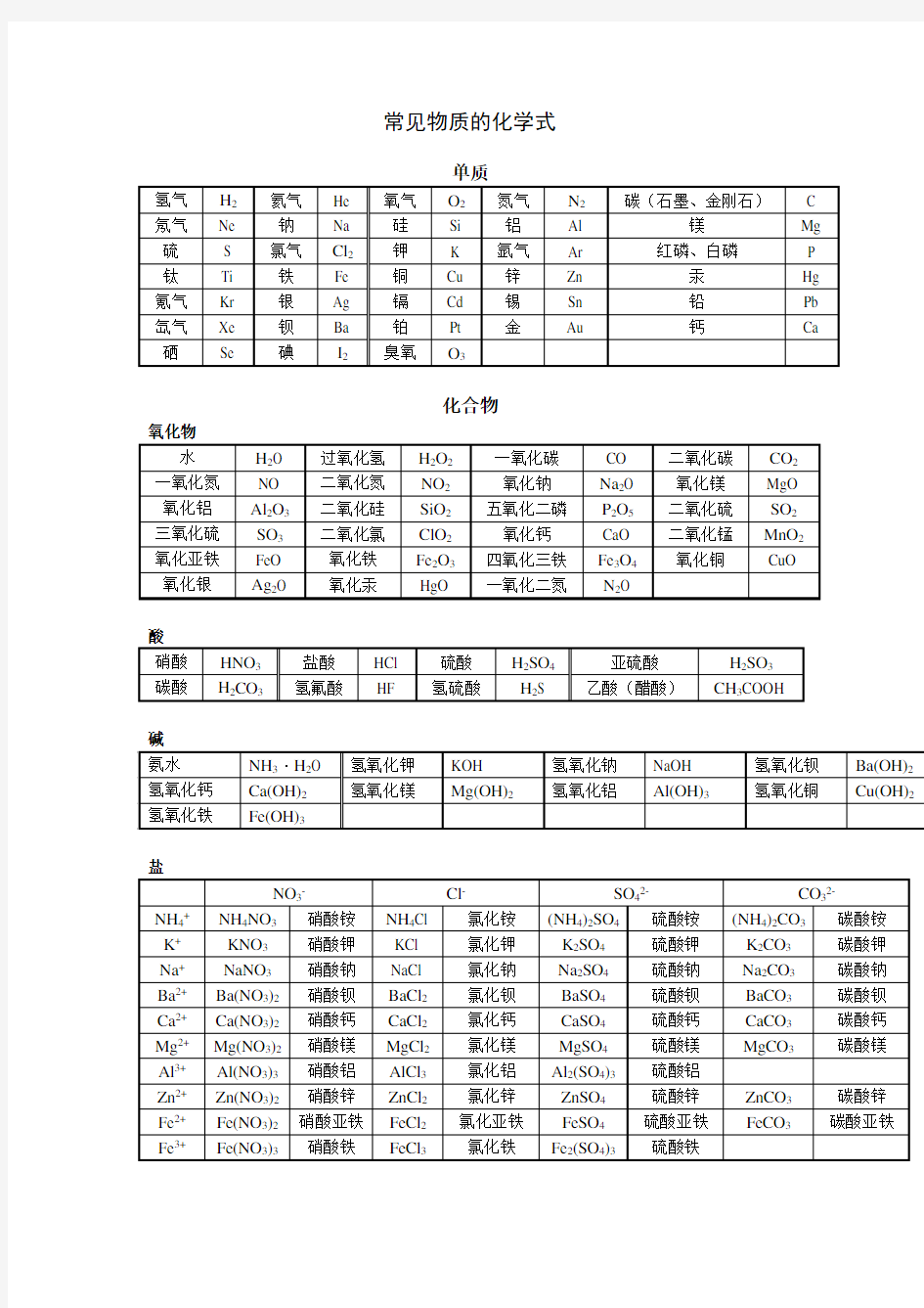 常见物质的化学式