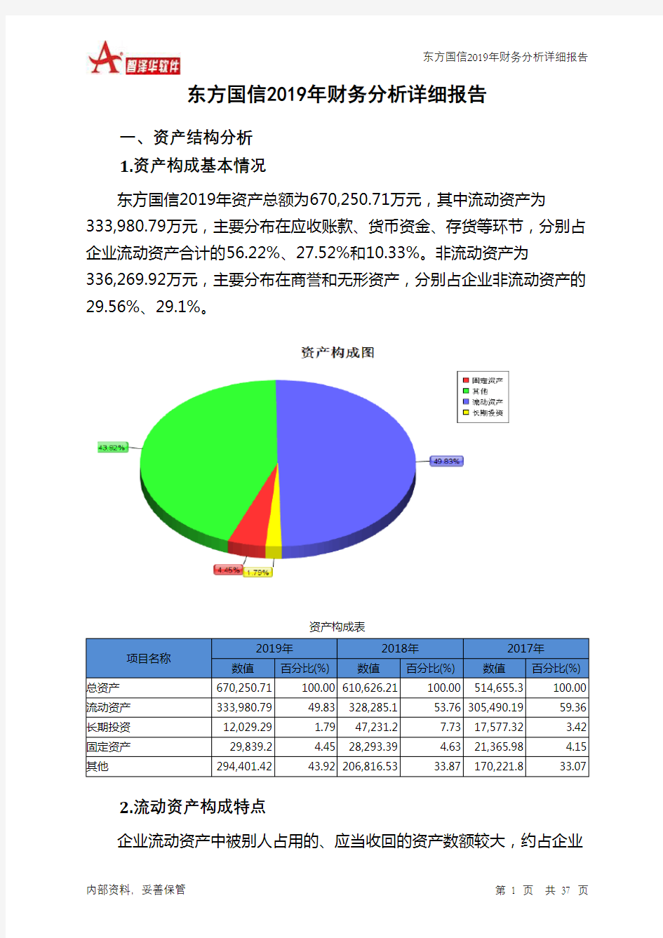 东方国信2019年财务分析详细报告
