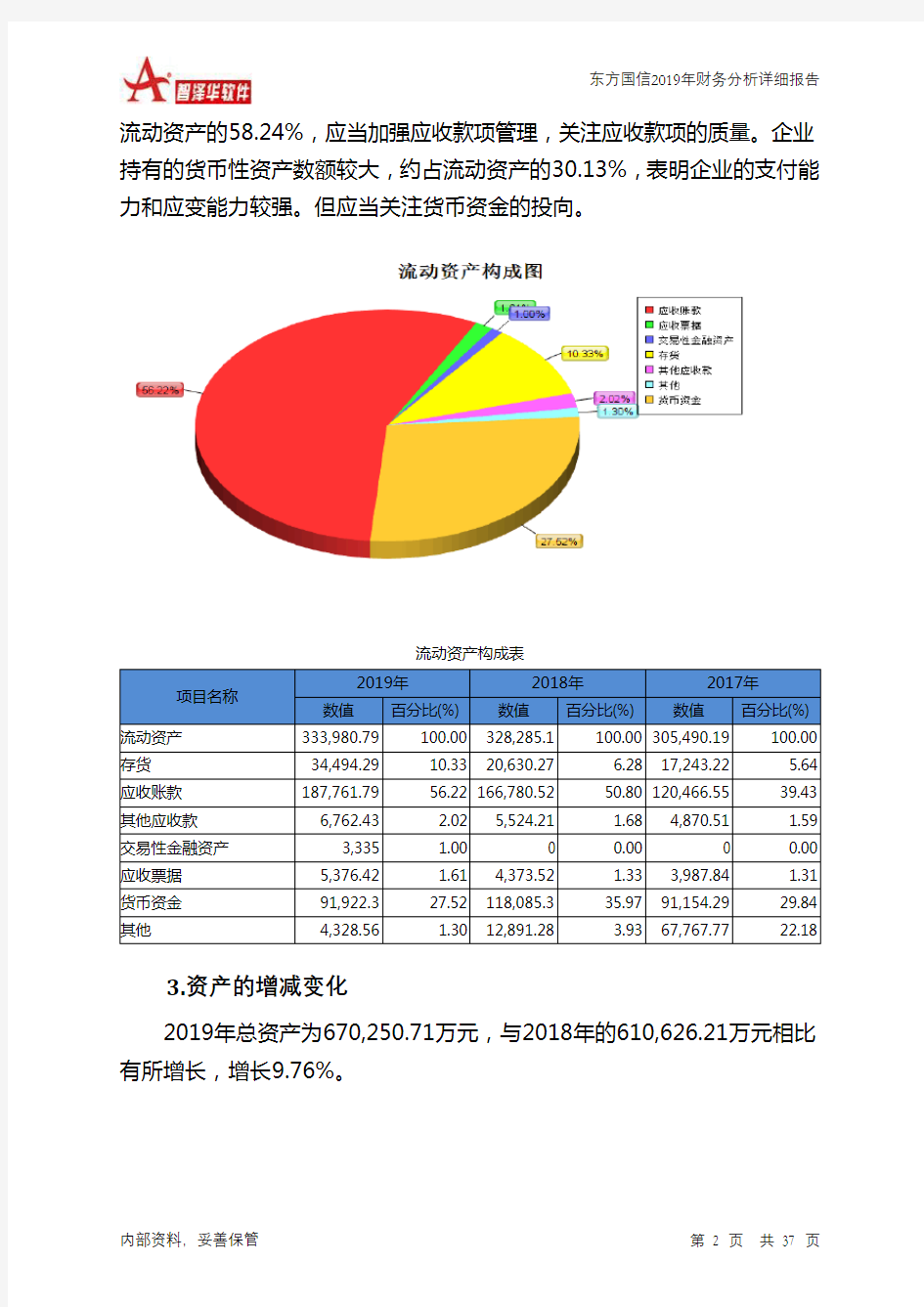 东方国信2019年财务分析详细报告