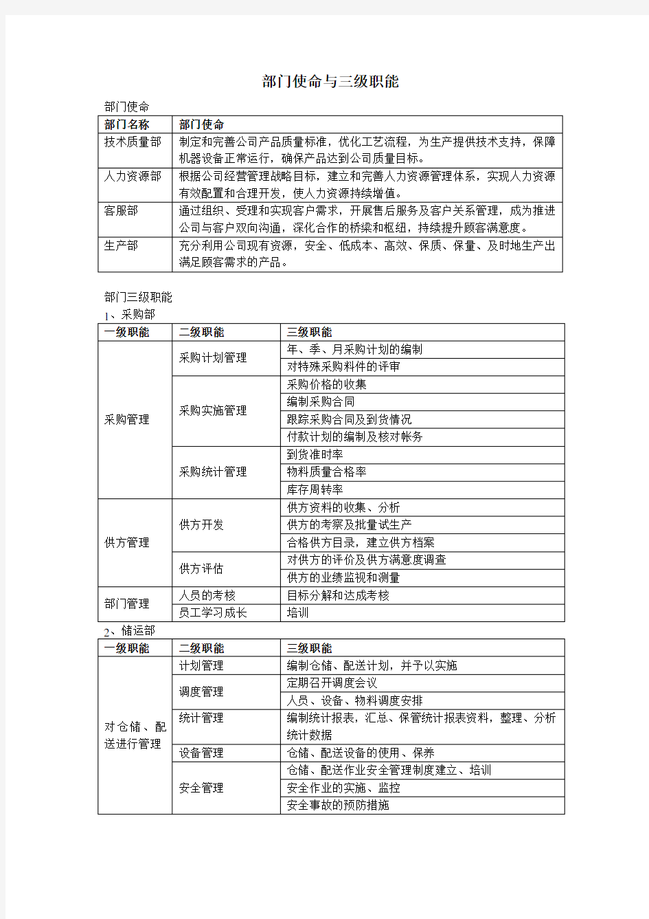 华盈恒信—安兴纸业—部门使命与三级职能