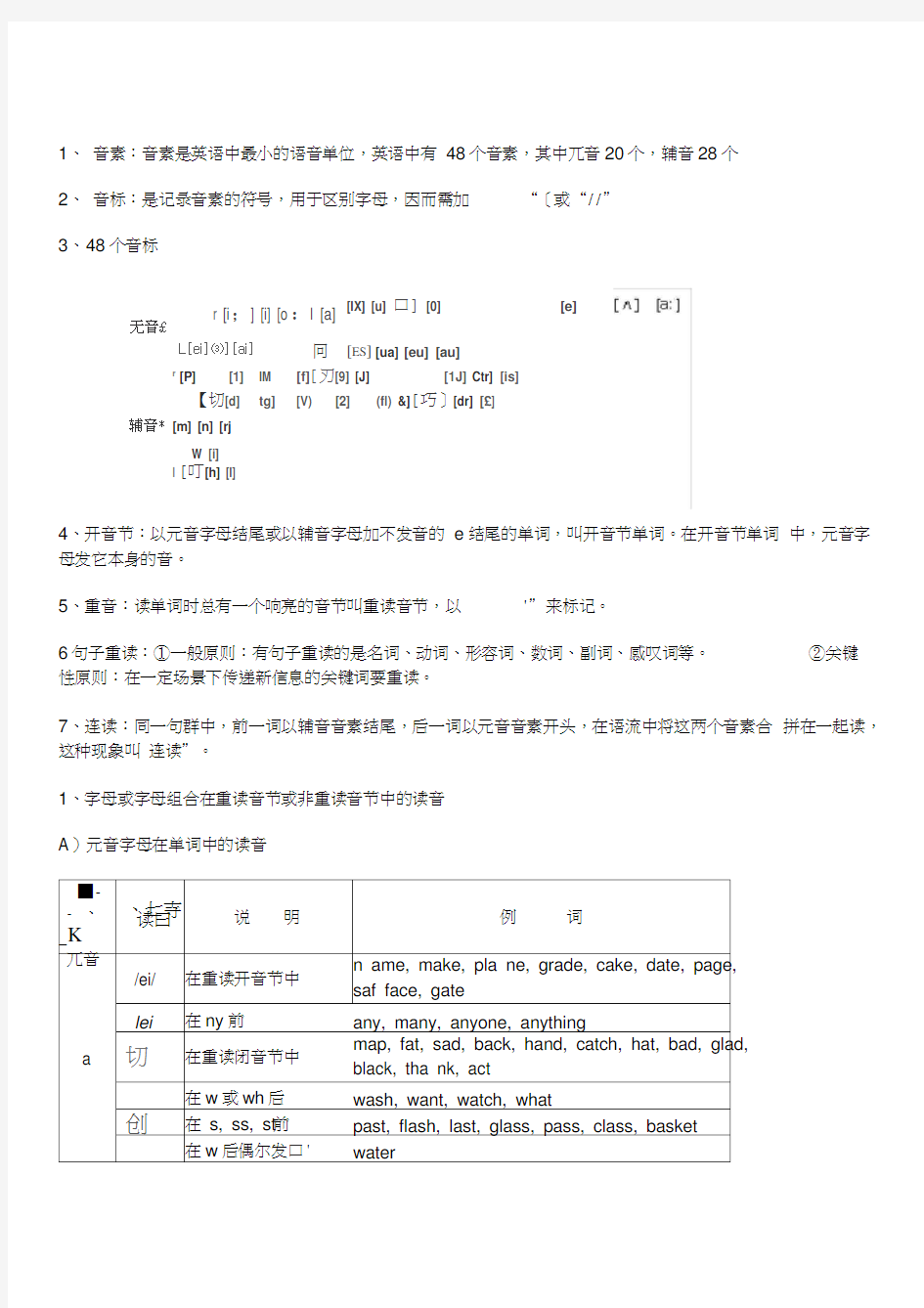 英语音标发音规则表