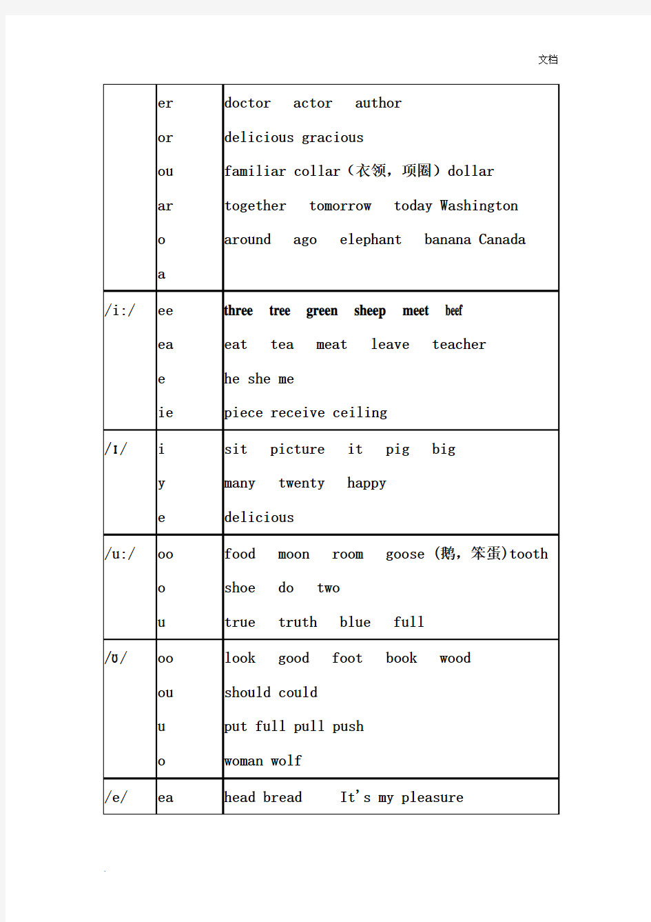 48个国际音标发音字母及字母组合对照表