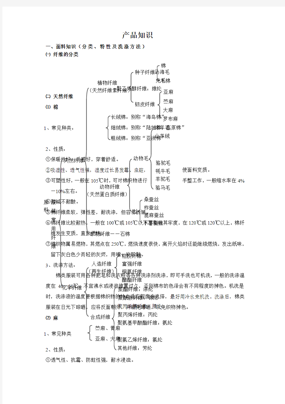 服装面料知识及洗涤保养方式