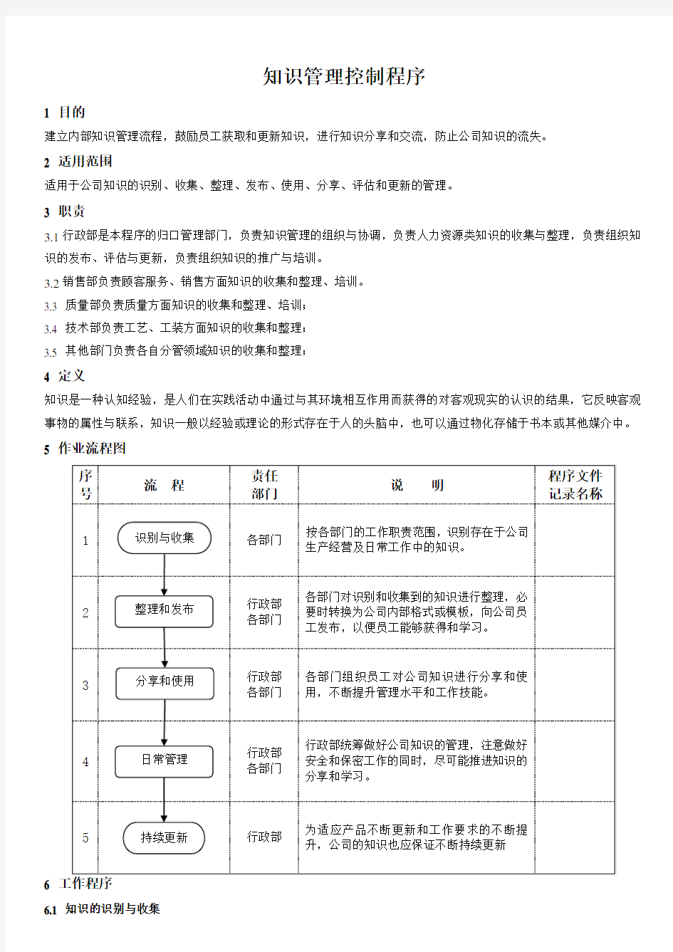 知识管理控制程序