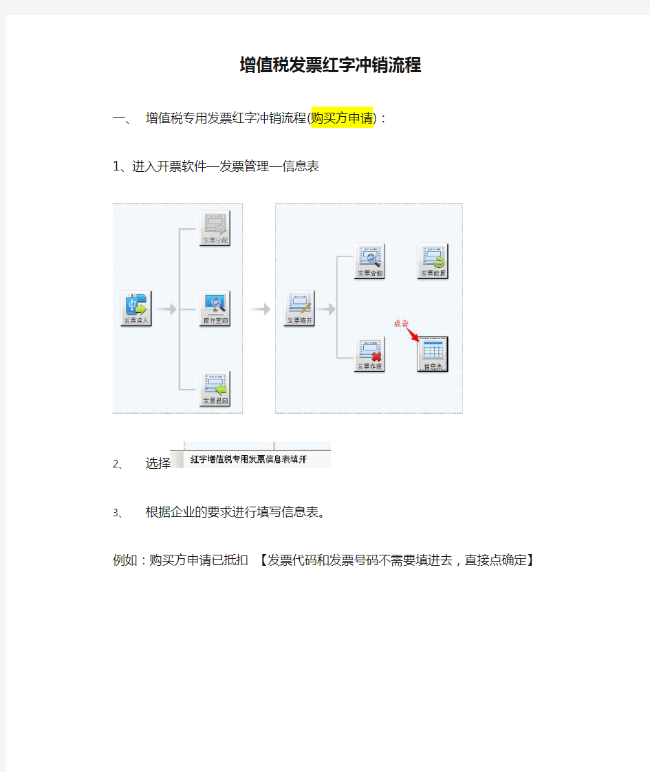 增值税发票红字冲销流程