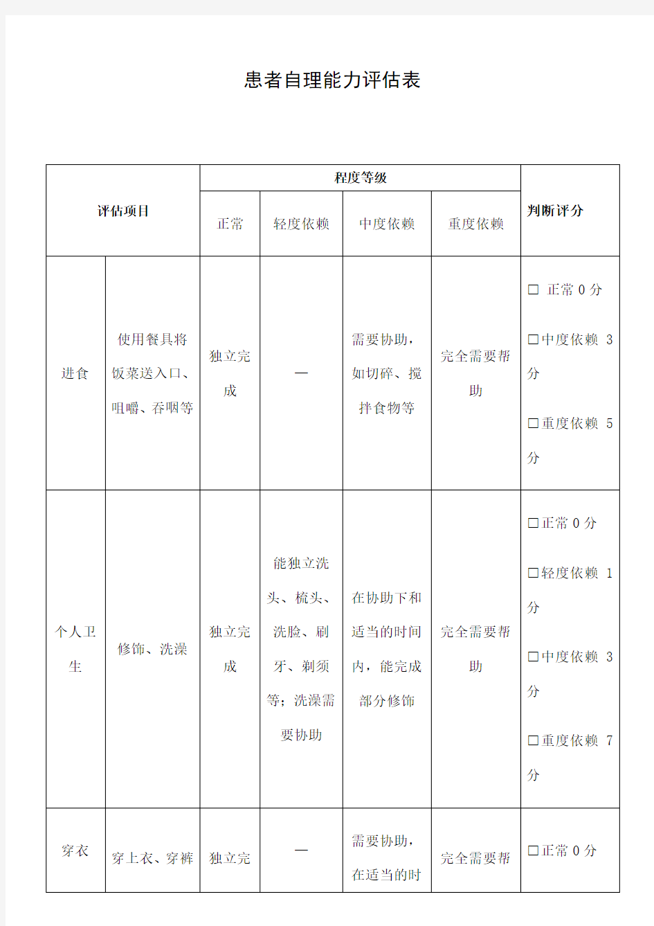 患者自理能力评估表