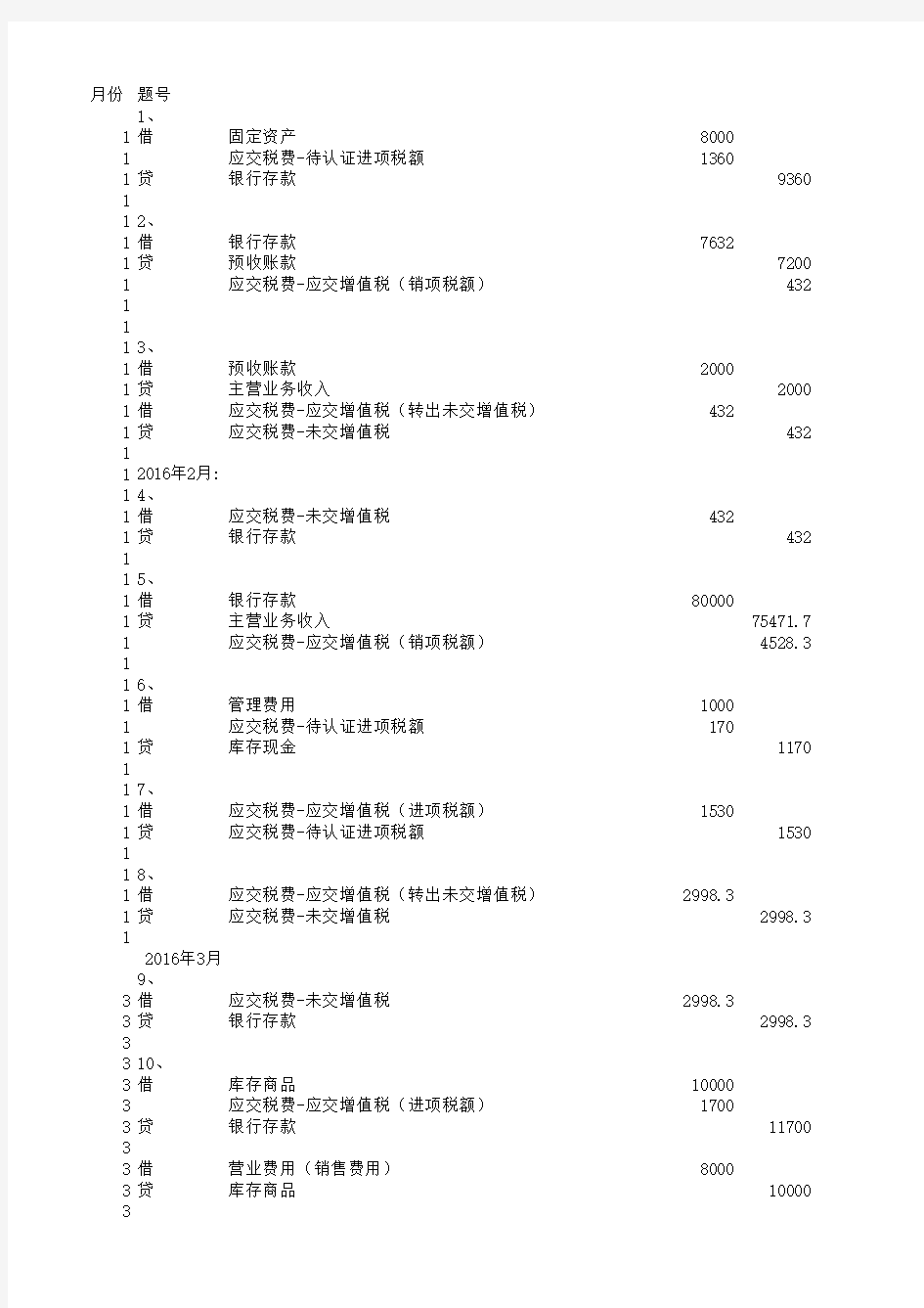 增值税涉及会计分录