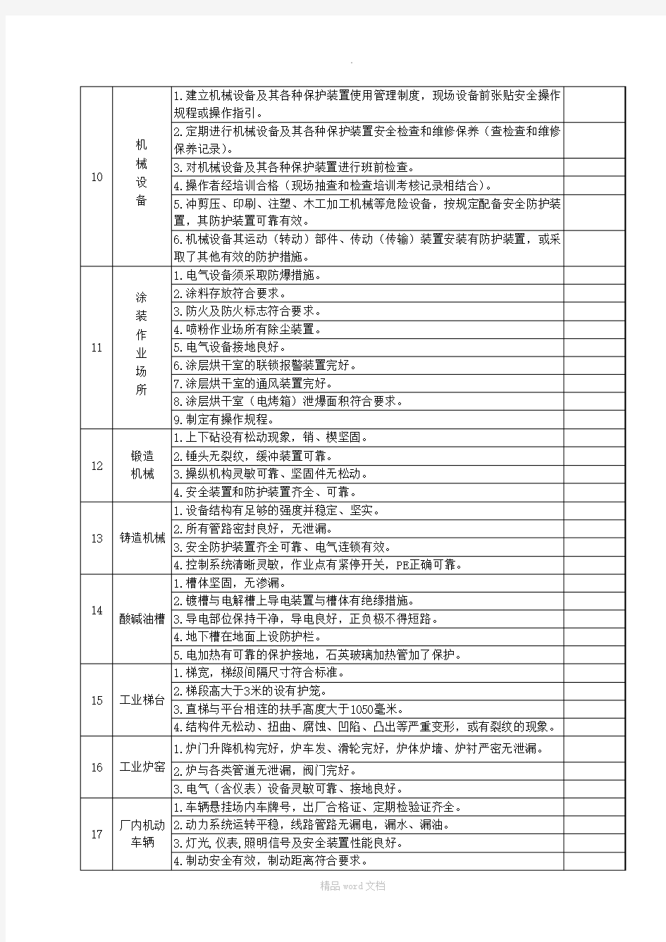 企业安全隐患检查表(全)介绍