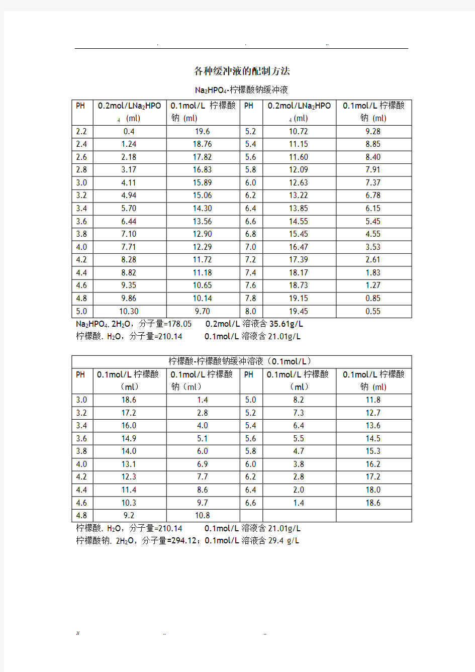 各种缓冲液的配制方法