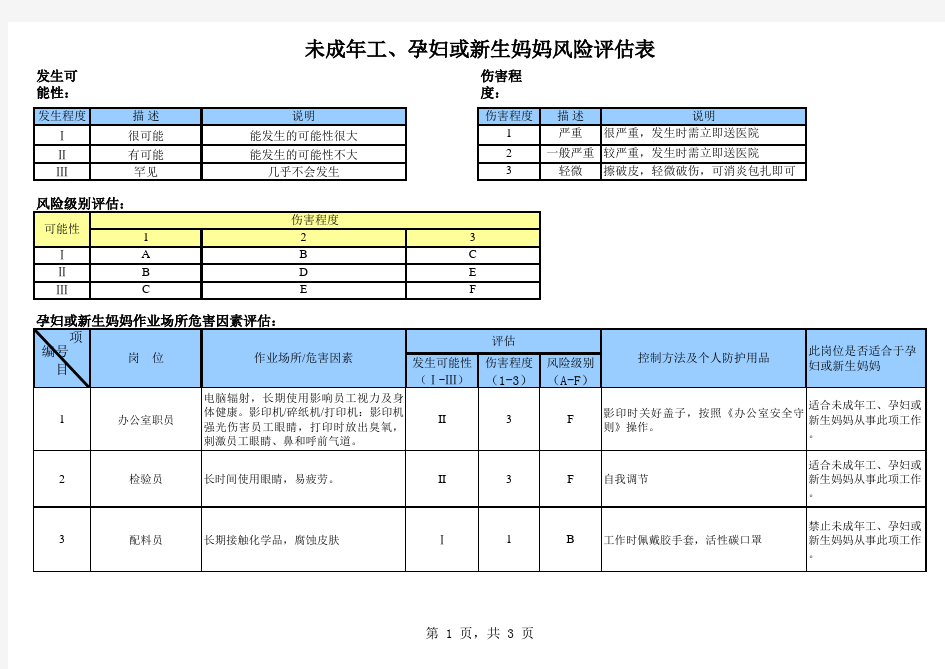 未成年工孕妇或新生妈妈风险评估表