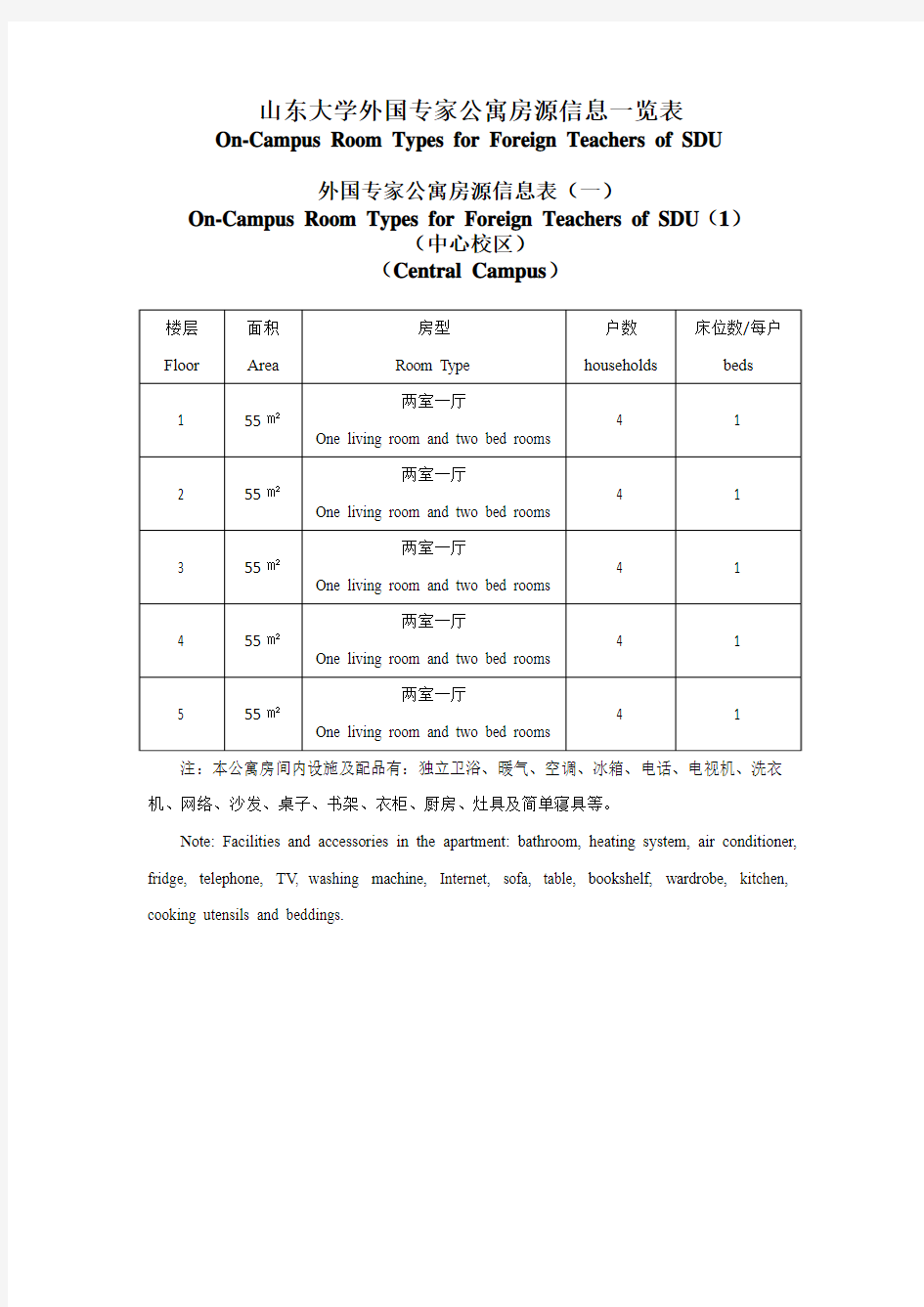 山东大学专家公寓房源信息一览表