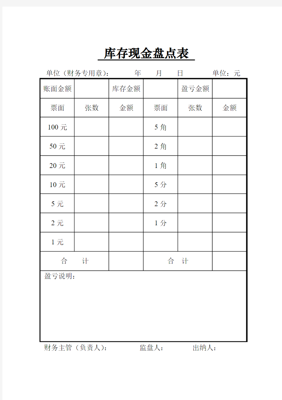 (最新)库存现金盘点表(精品)