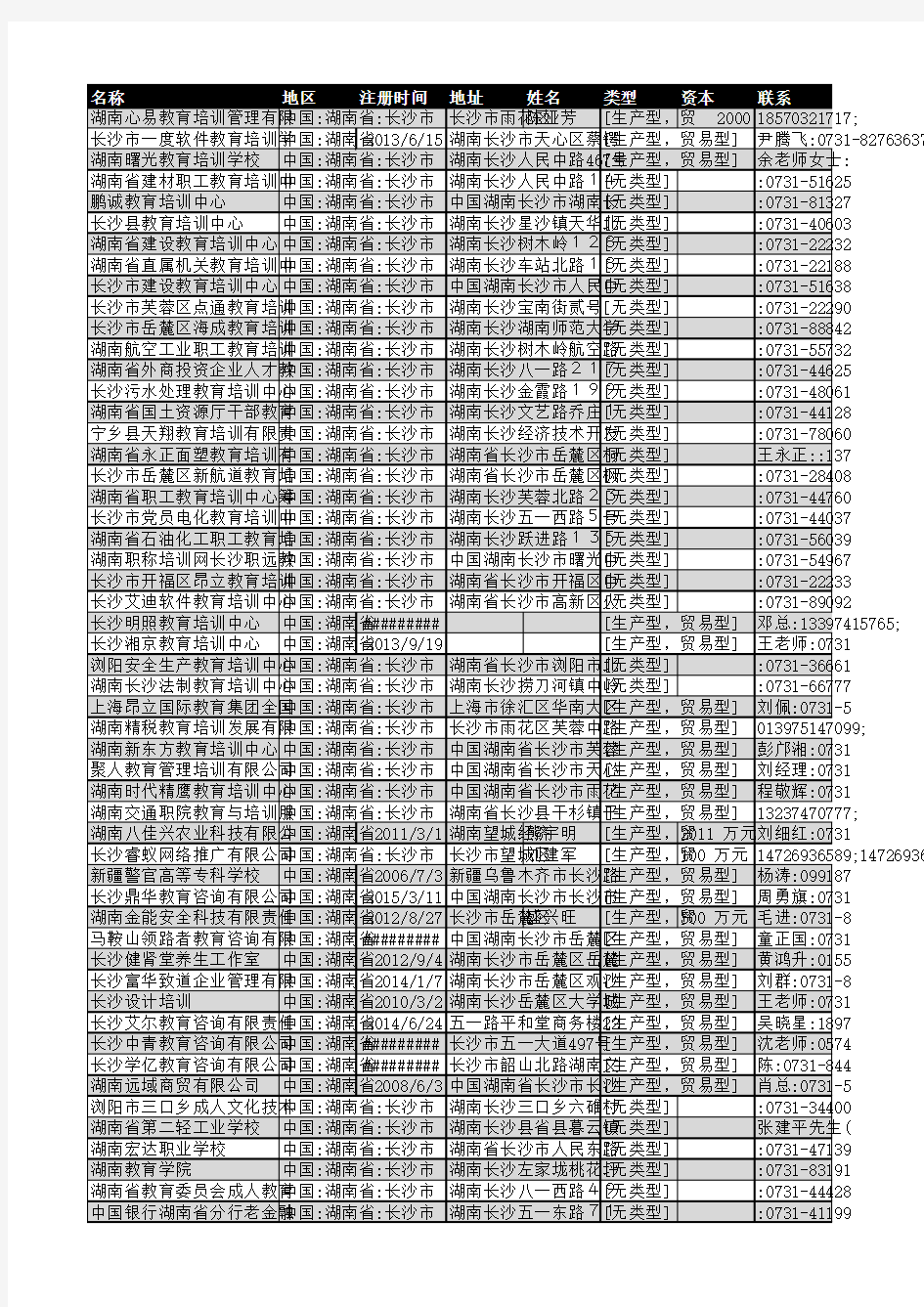 2018年长沙市教育培训企业名录175家