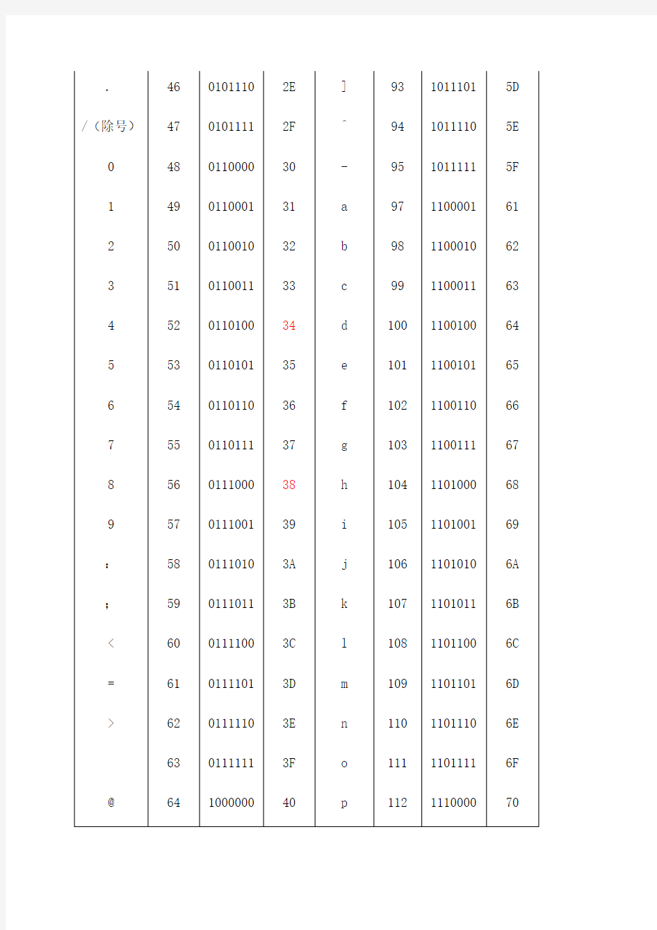 常用ASCII码对照表