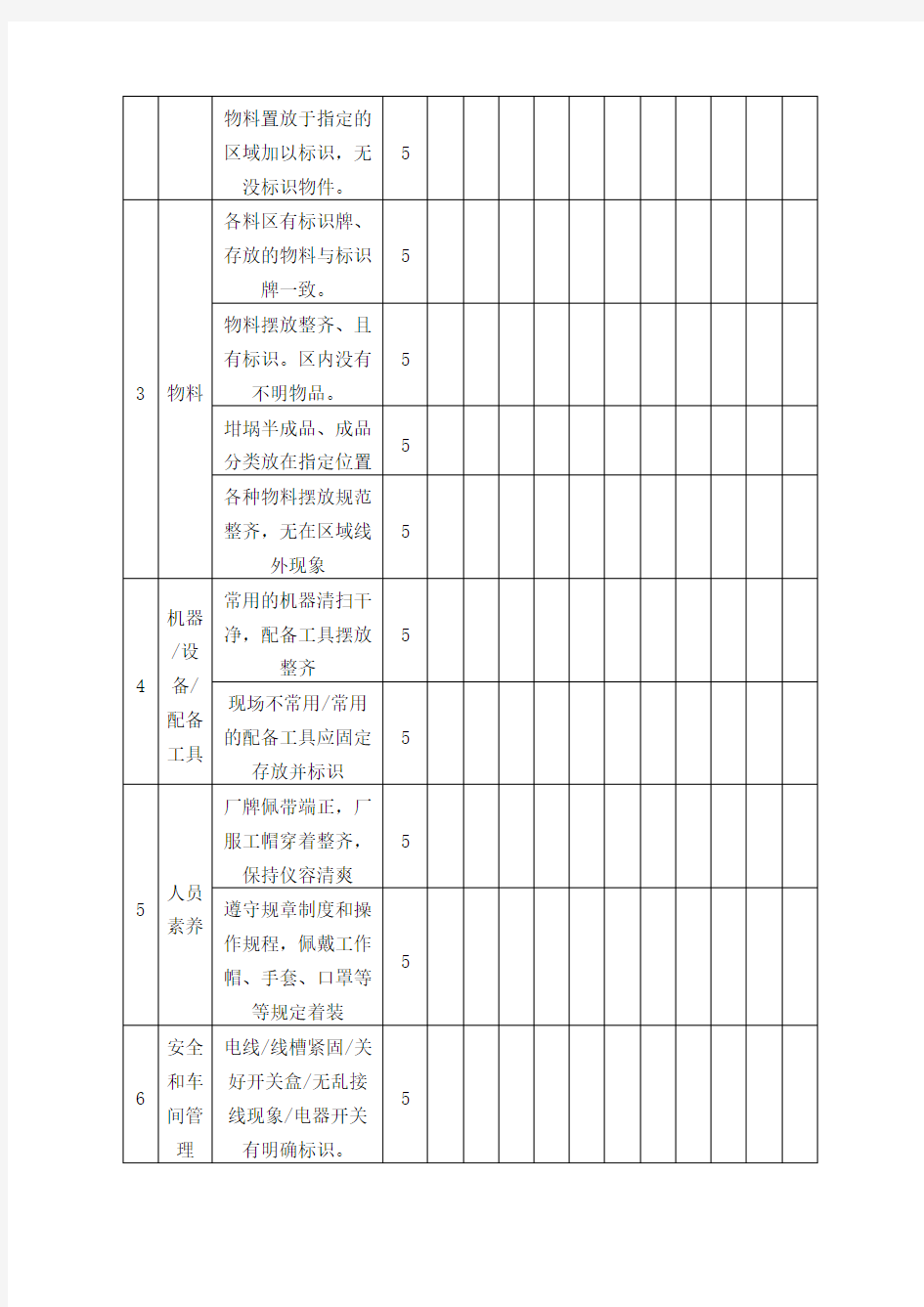 6S现场管理考核项目及检查记录