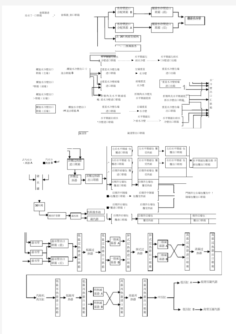 MW锅炉汽水流程图