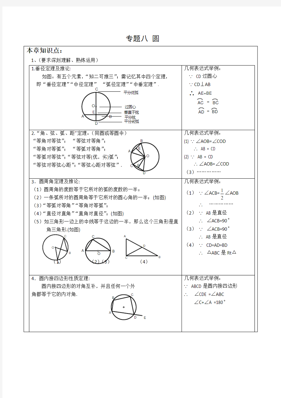 中考数学几何(圆)专题训练