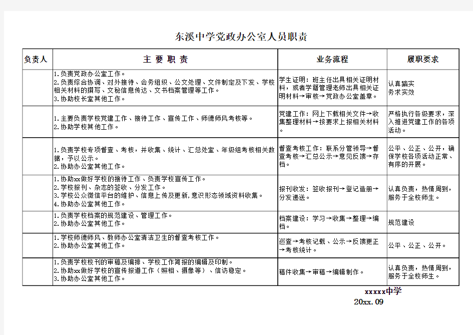 学校党政办公室人员职责