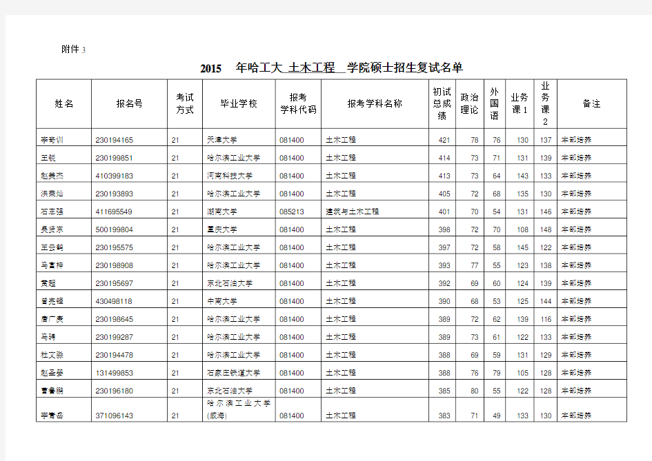 哈尔滨工业大学土木工程学院硕士研究生招生复试名单