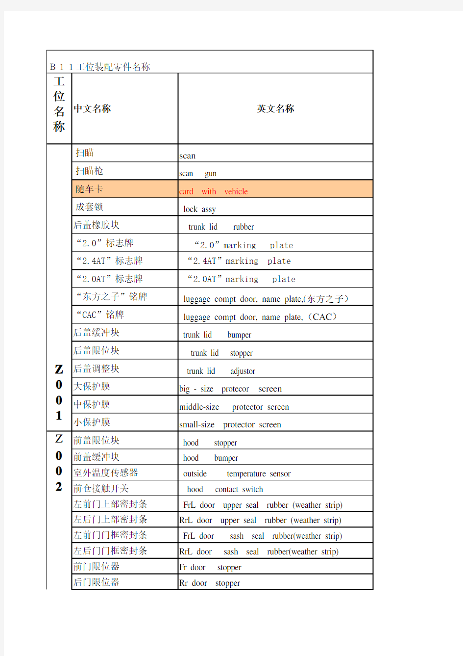 汽车零部件词汇汇总表