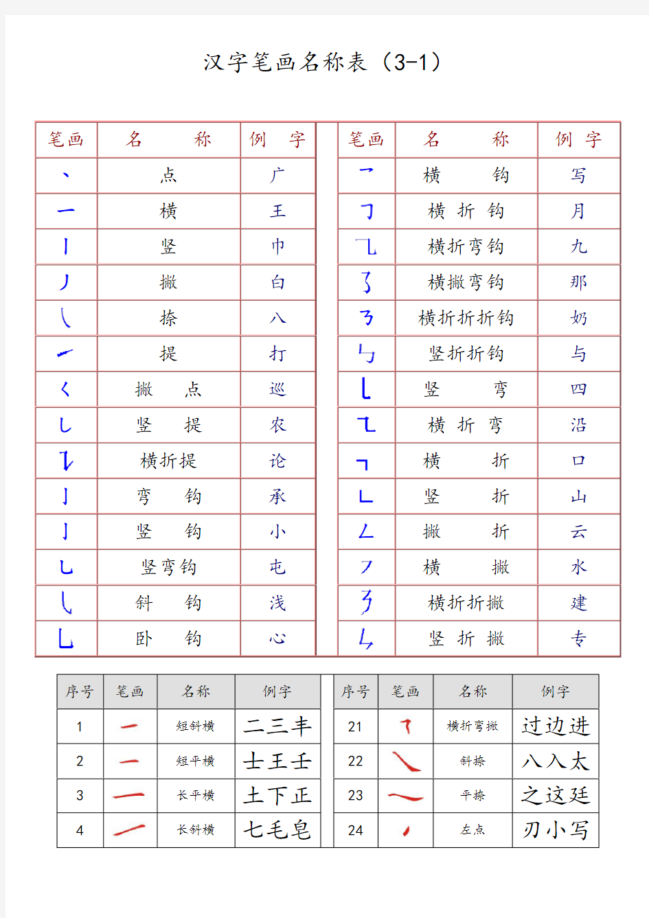 最全汉字笔画名称表(楷体描红)