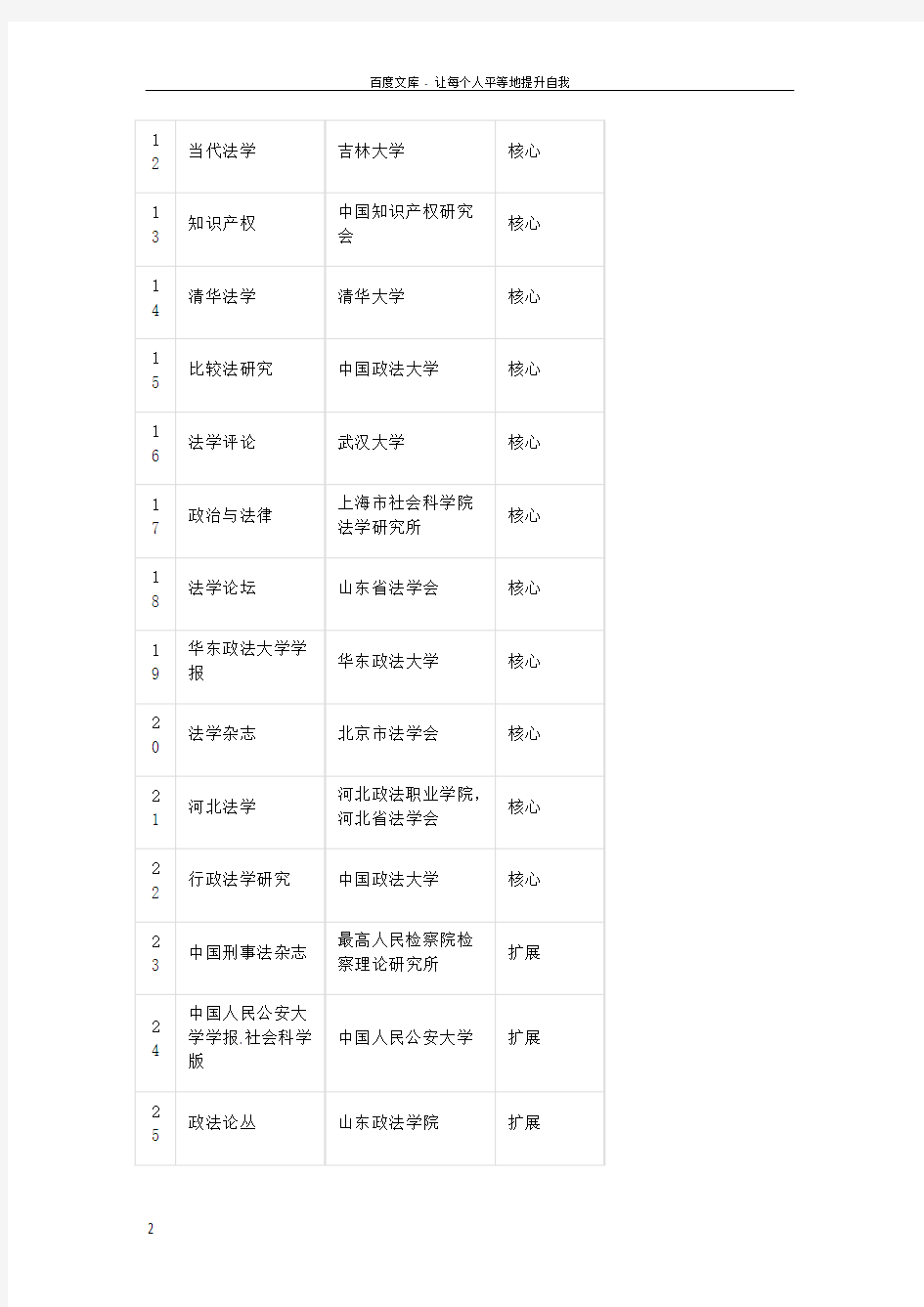 中国人文社科核心期刊目录(2014最新最全)