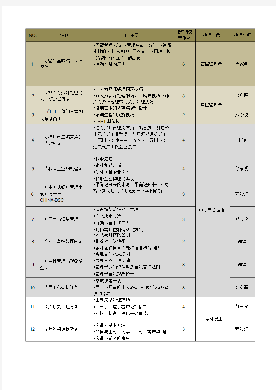 员工培训计划(2012年)