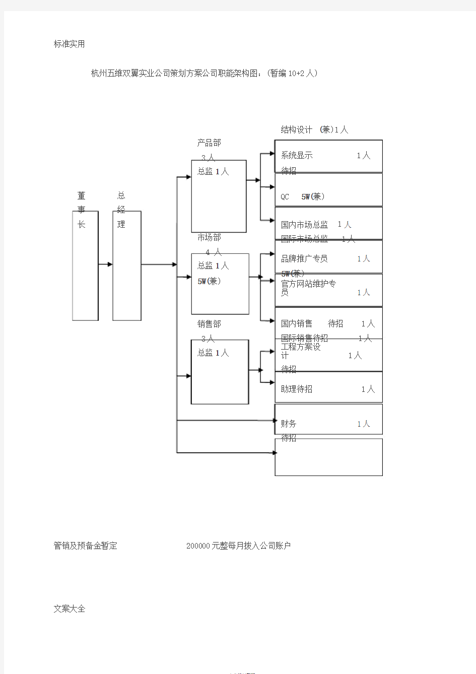 新公司成立规划策划方案设计