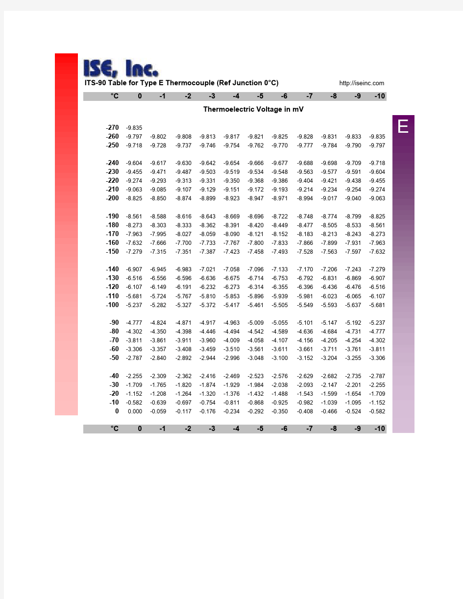 E型热电偶分度表