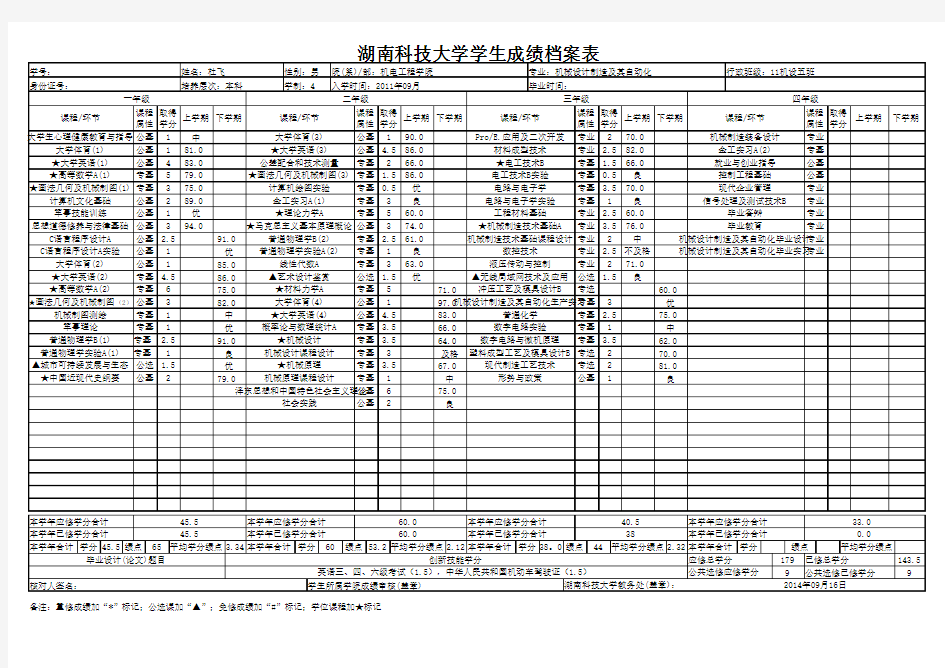 湖南科技大学潇湘学院成绩单