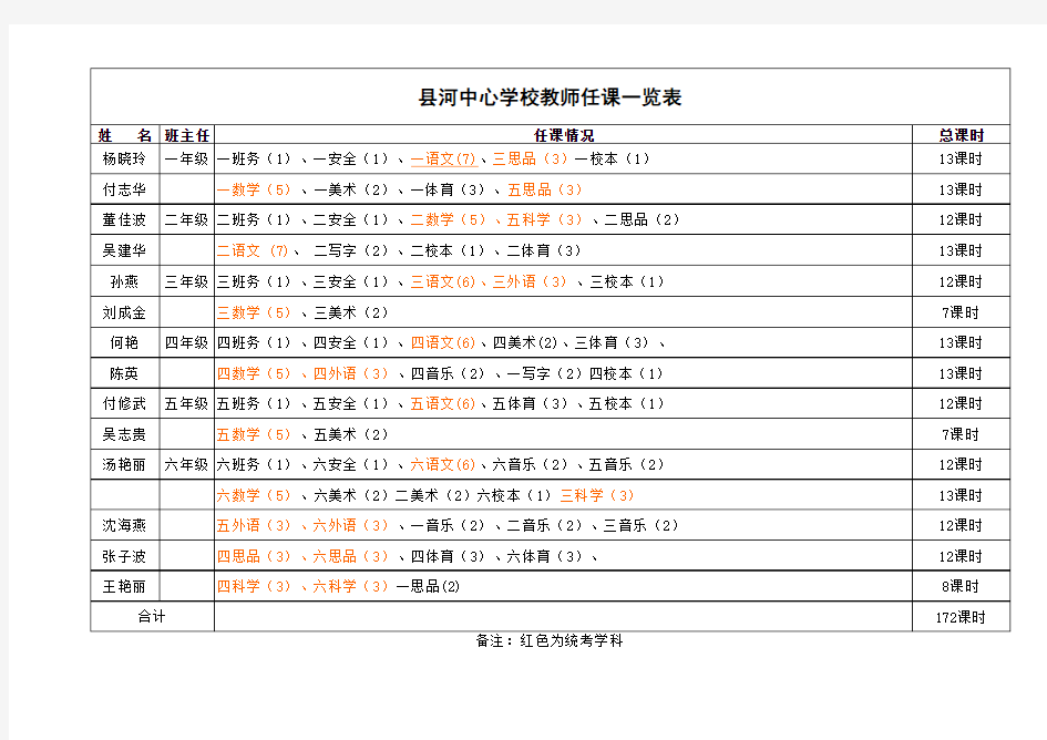 教师任课一览表