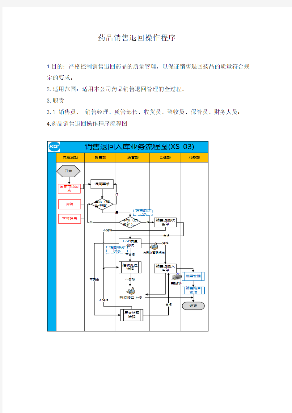 药品销售退回操作程序-