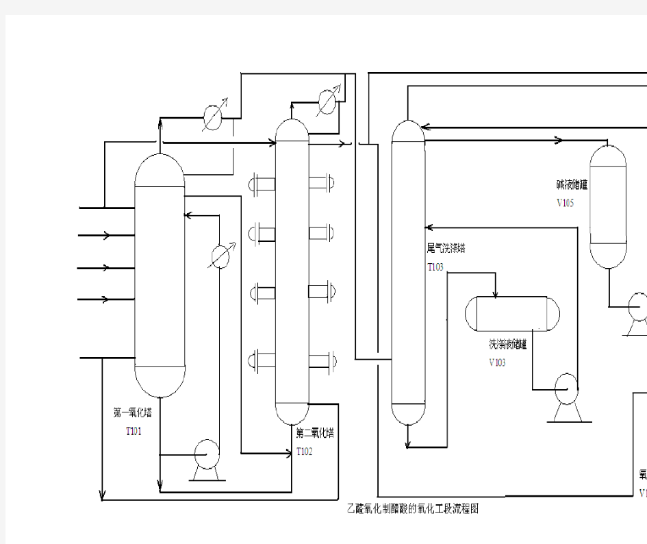 乙醛氧化制乙酸工艺流程简图.doc