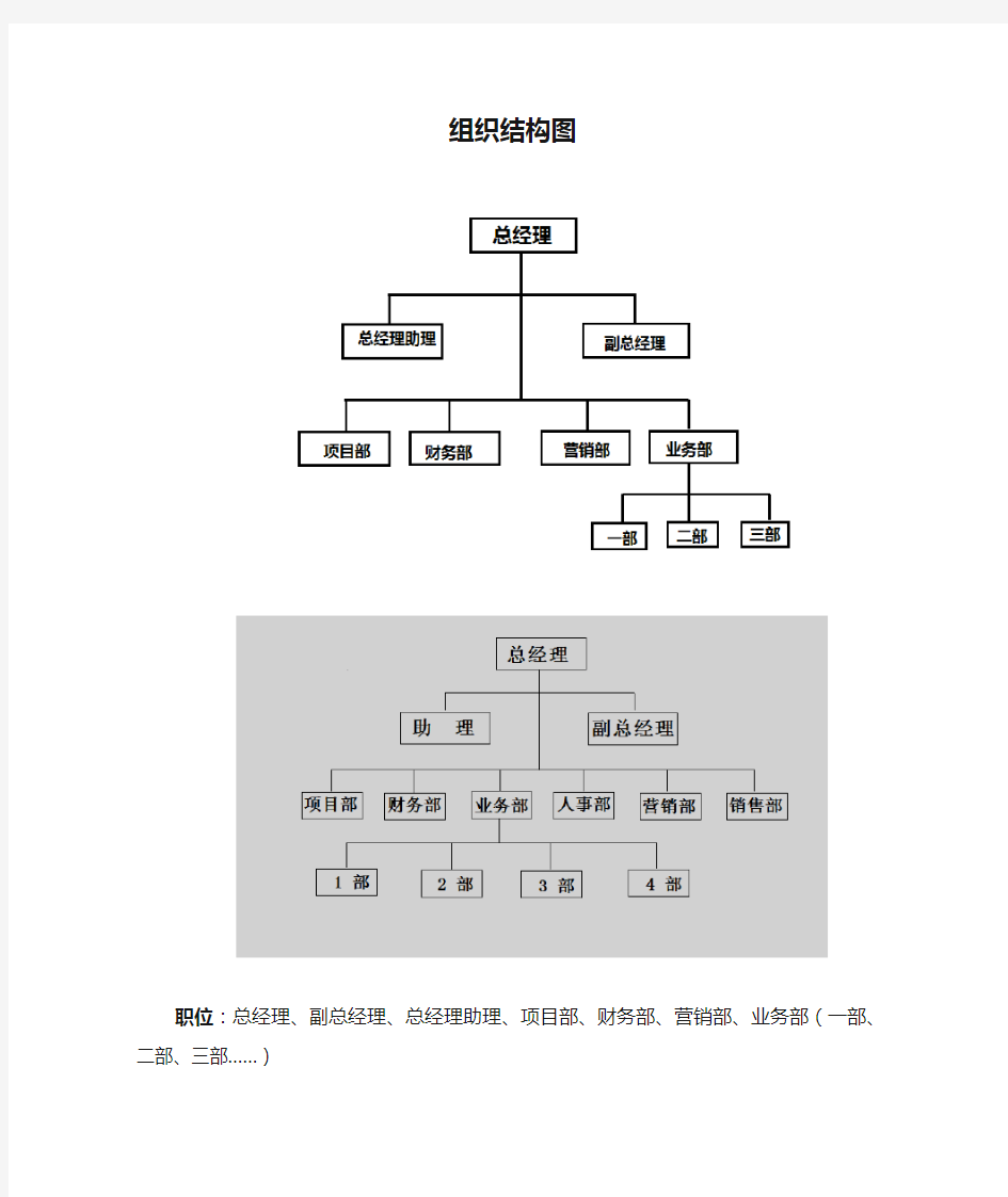 中小企业组织结构图