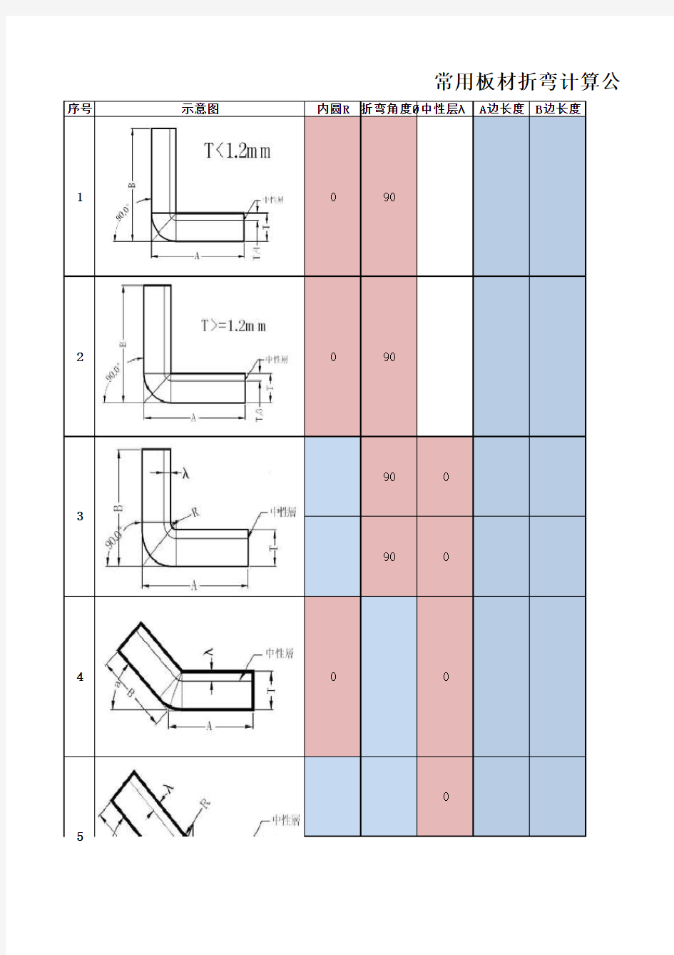 常用板材折弯计算公式