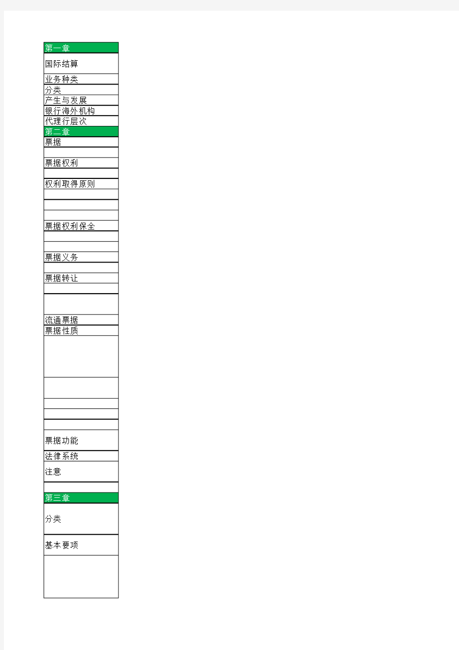 国际结算课程总结梳理