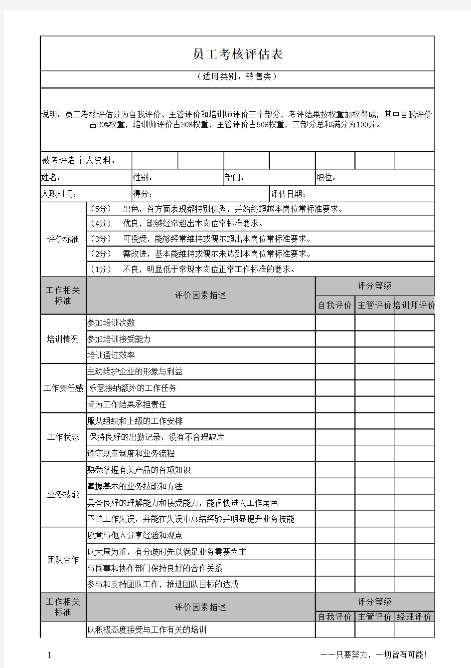 员工考核评估表(1)