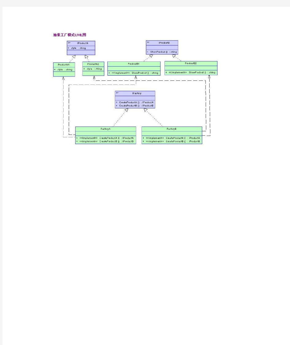 抽象工厂模式UML图