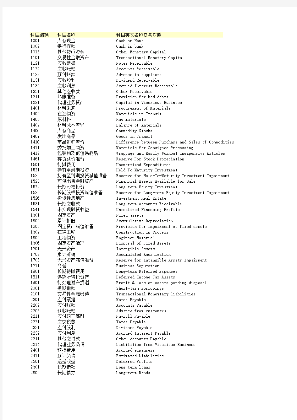 会计科目中英文名称对照表