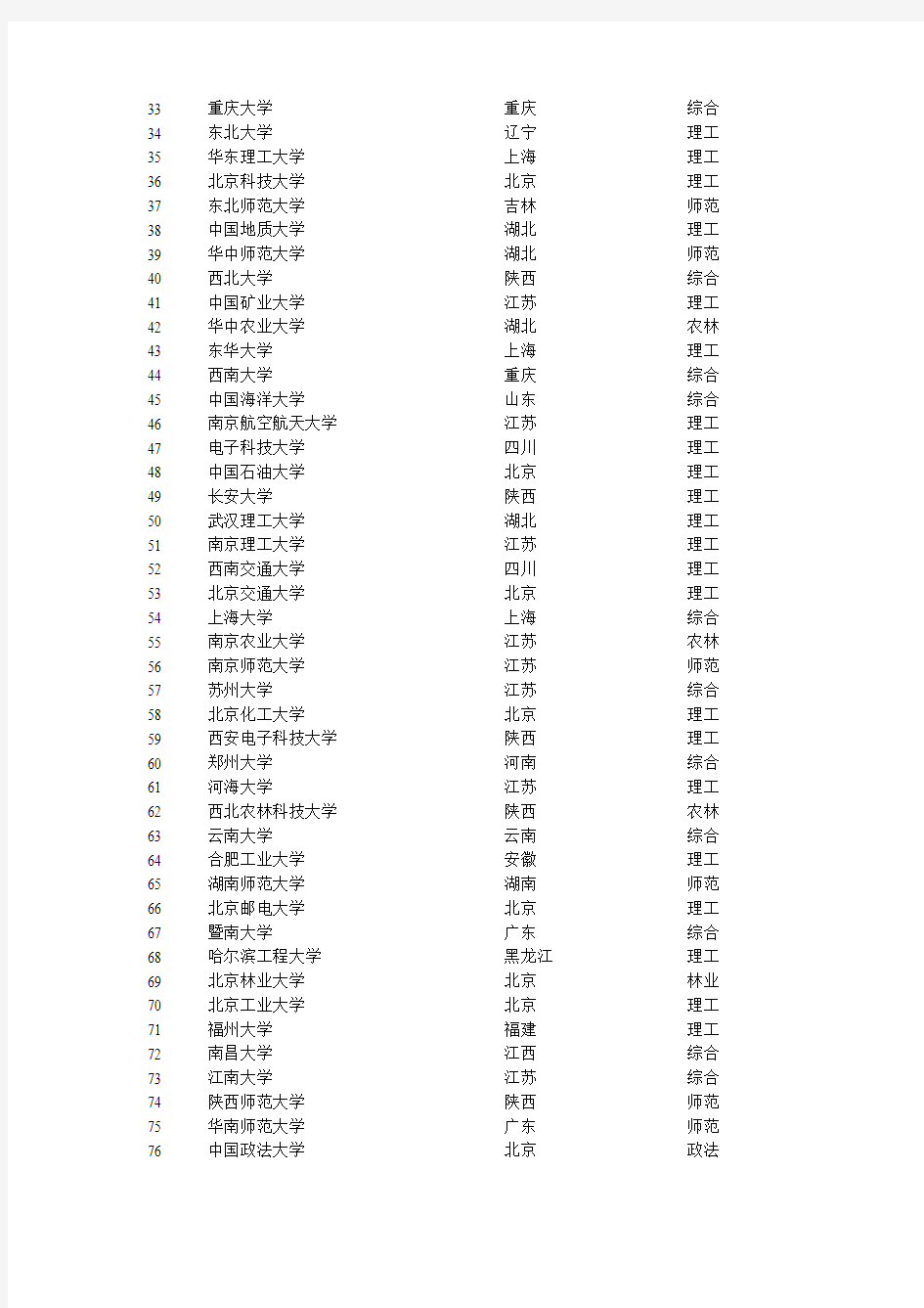 2012中国大陆大学500强排名