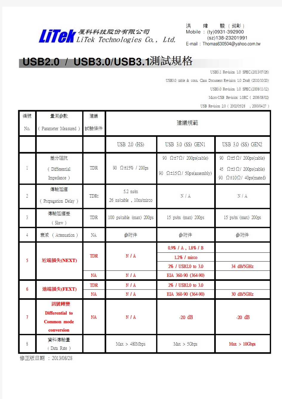 USB3.1测试规格130828